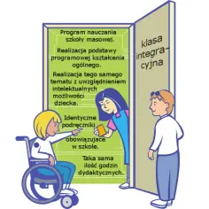 Klasa integracyjna: za i przeciw - co rodzic musi wiedzieć